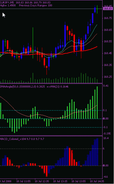 Click to Enlarge

Name: 20080710 eurjpy.gif
Size: 13 KB
