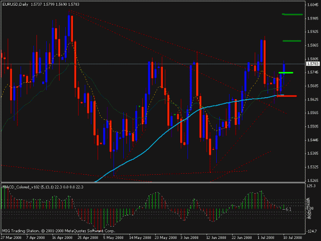 Click to Enlarge

Name: eurusd 10.07.2008 00.00 daily.gif
Size: 21 KB