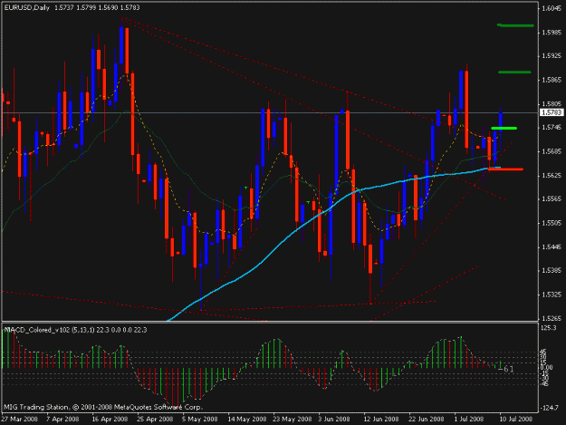 Click to Enlarge

Name: eurusd 10.07.2008 00.00 daily.gif
Size: 21 KB