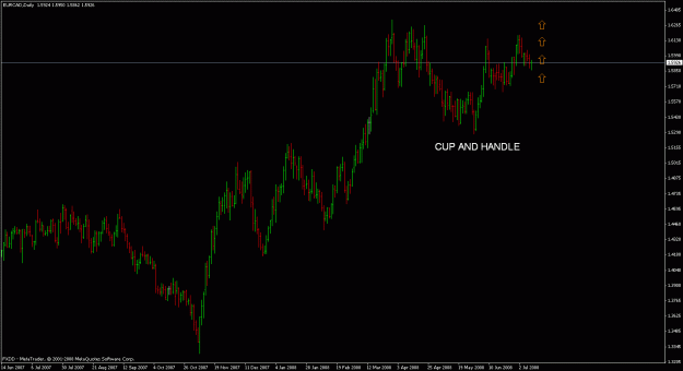 Click to Enlarge

Name: eurcad.gif
Size: 18 KB