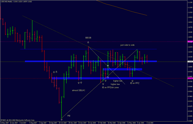 Click to Enlarge

Name: usdcad_080710_weekly.gif
Size: 19 KB