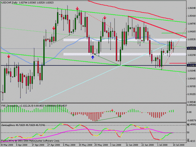 Click to Enlarge

Name: usdchf.gif
Size: 20 KB