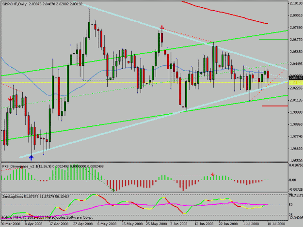 Click to Enlarge

Name: gbpchf.gif
Size: 19 KB