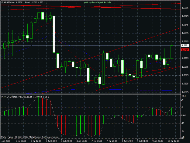 Click to Enlarge

Name: eurusd.gif
Size: 23 KB