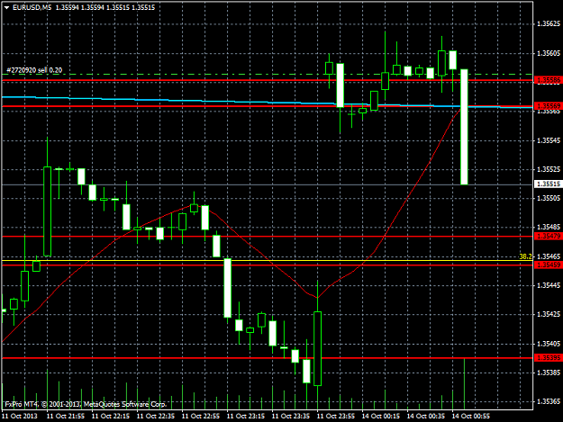 Click to Enlarge

Name: eurusdm5.png
Size: 35 KB