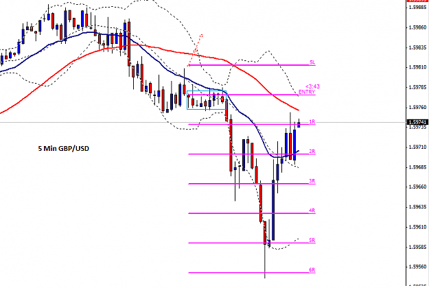 Click to Enlarge

Name: GBP_USD_5_Min_14_OCT_1.png
Size: 23 KB