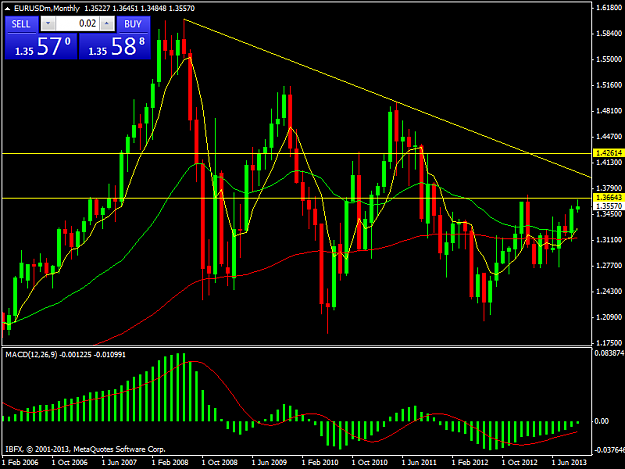 Click to Enlarge

Name: eurusdmmonthly.png
Size: 46 KB