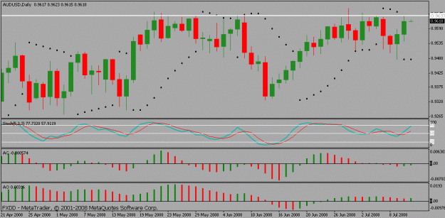 Click to Enlarge

Name: aud-usd resistance line.gif
Size: 16 KB