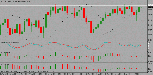 Click to Enlarge

Name: aud-usd resistance line.gif
Size: 16 KB