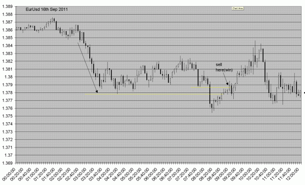 Click to Enlarge

Name: eurusd16sep2011.GIF
Size: 46 KB