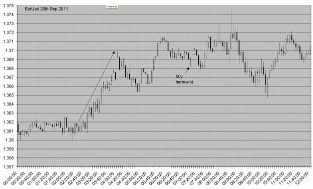 Click to Enlarge

Name: eurusd20sep2011.GIF
Size: 48 KB