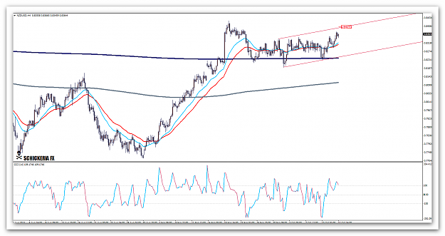 Click to Enlarge

Name: nzdusd.png
Size: 46 KB