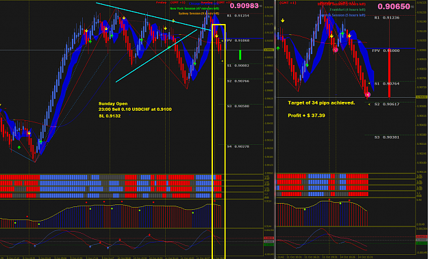 Click to Enlarge

Name: 2013.10.14 usdchfm3 -good day.png
Size: 308 KB