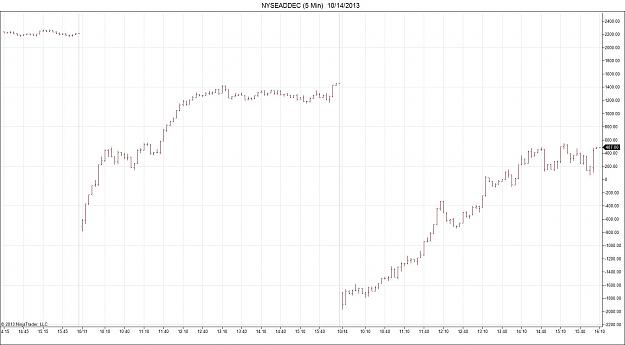 Click to Enlarge

Name: NYSEADDEC (5 Min)  10_14_2013.jpg
Size: 135 KB