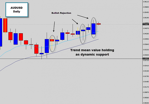 Click to Enlarge

Name: audusd bullish rejection of mean value.png
Size: 36 KB
