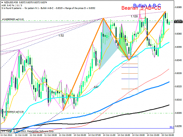Click to Enlarge

Name: nzdusdm30.png
Size: 53 KB