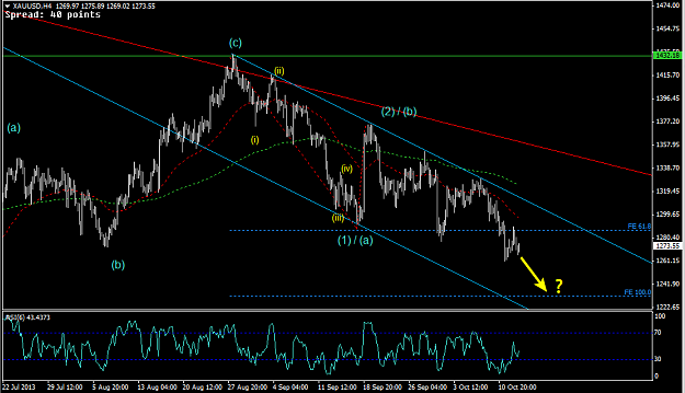 Click to Enlarge

Name: 15 Oct - Gold 4 hr.png
Size: 27 KB