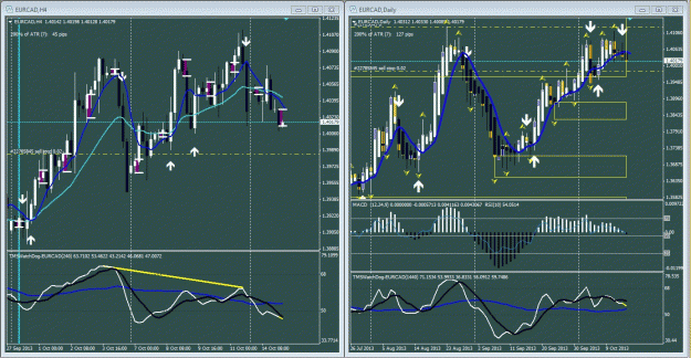 Click to Enlarge

Name: eur cad tdi 10-14-2013.gif
Size: 110 KB