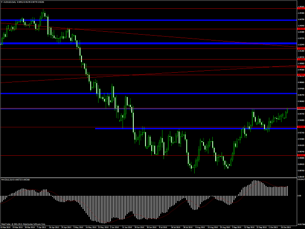 Click to Enlarge

Name: audusddaily.png
Size: 69 KB