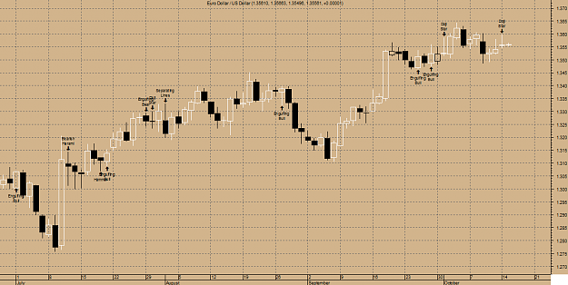 Click to Enlarge

Name: eur-daily2.png
Size: 26 KB