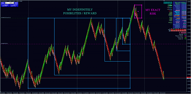 Click to Enlarge

Name: shifted renko EU Risk and Posibilities.png
Size: 372 KB