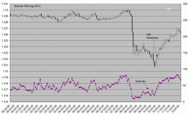 Click to Enlarge

Name: eurusd15aug2013a.GIF
Size: 49 KB