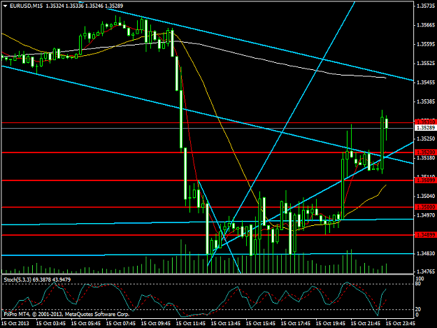 Click to Enlarge

Name: eurusdm15abit more up perhaps.png
Size: 39 KB