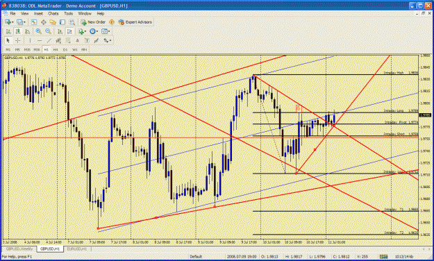 Click to Enlarge

Name: gbpusd3.gif
Size: 51 KB