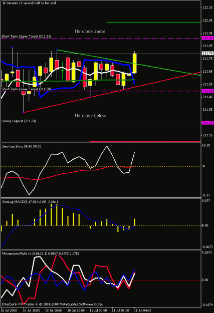 Click to Enlarge

Name: 1hr chart.gif
Size: 17 KB