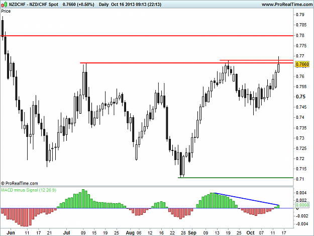 Click to Enlarge

Name: 20131016_NZDCHF_D.png
Size: 17 KB