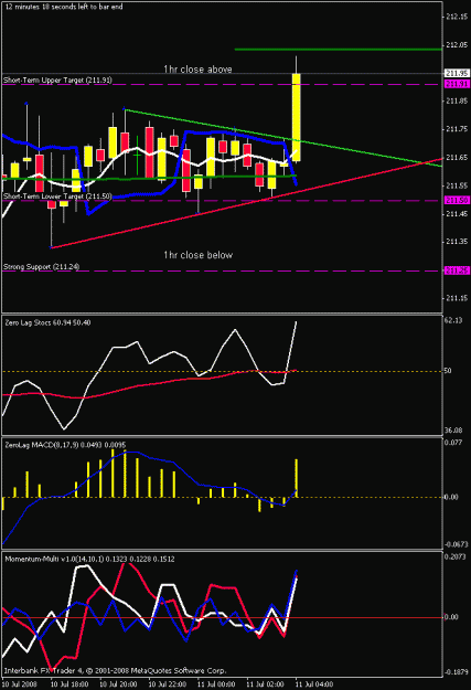 Click to Enlarge

Name: 1hr chart.gif
Size: 17 KB
