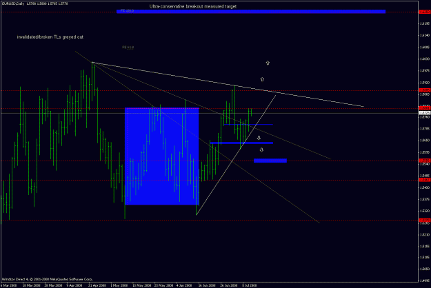 Click to Enlarge

Name: eurusd_080711_daily_breakout_chance.gif
Size: 22 KB