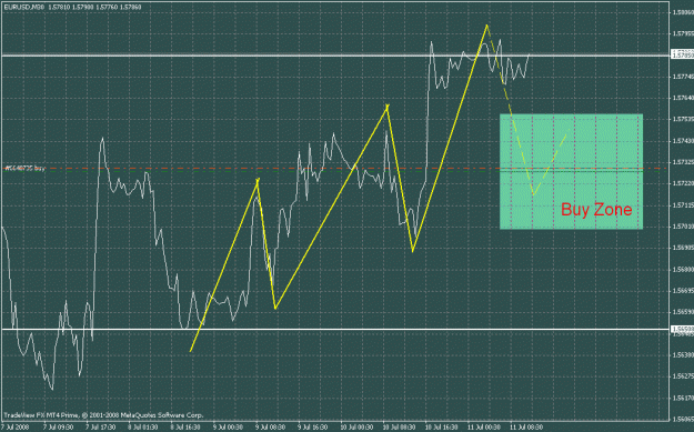 Click to Enlarge

Name: eurusd_wavesdaily30min.gif
Size: 27 KB