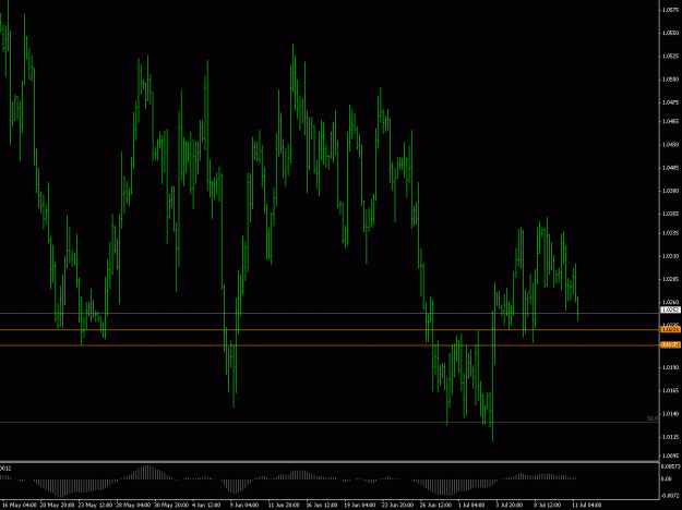 Click to Enlarge

Name: usdcad.gif
Size: 23 KB