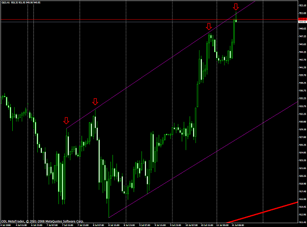 Click to Enlarge

Name: chart1725.PNG
Size: 59 KB