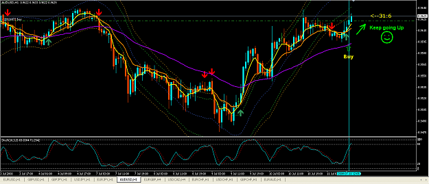 Click to Enlarge

Name: AU 1 Hr (11July08) update.PNG
Size: 56 KB
