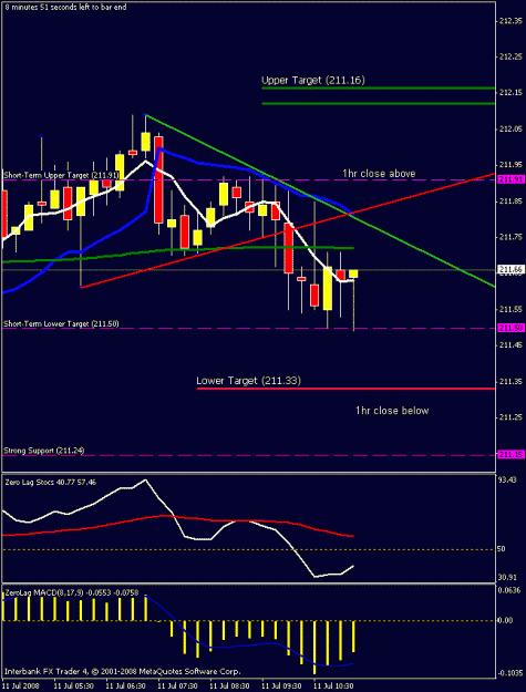 Click to Enlarge

Name: 1hr chart.gif
Size: 15 KB