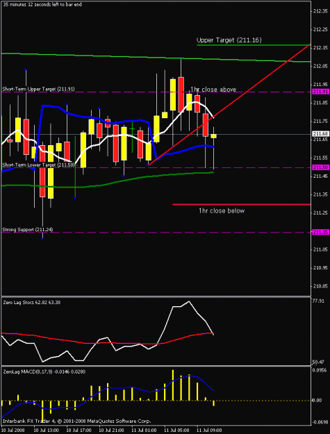 Click to Enlarge

Name: 1hr chart.gif
Size: 16 KB