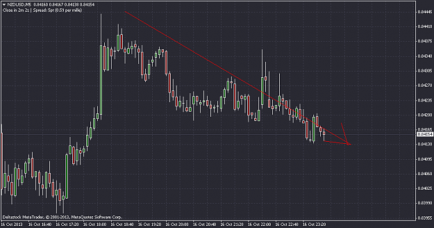 Click to Enlarge

Name: nzdusdm5.png
Size: 36 KB