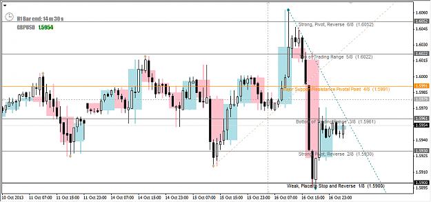 Click to Enlarge

Name: 2013-10-17_Cable in H1 Chart - MML & Candles.jpg
Size: 381 KB