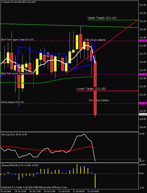 Click to Enlarge

Name: 15 min chart.gif
Size: 16 KB