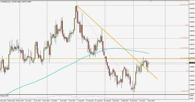 Click to Enlarge

Name: eurgbp131017d1.JPG
Size: 139 KB