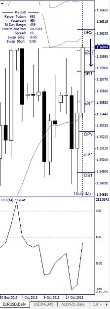 Click to Enlarge

Name: EURUSD, Daily, 2013 Oktober 17.jpg
Size: 80 KB