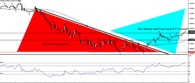 Click to Enlarge

Name: audusd.png
Size: 35 KB