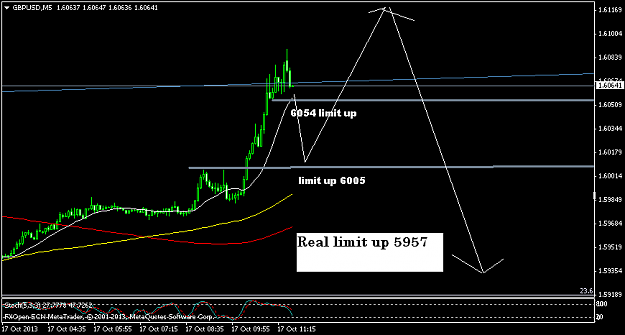 Click to Enlarge

Name: gbpusdm5.png
Size: 26 KB