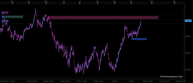 Click to Enlarge

Name: NZDUSD.png
Size: 43 KB