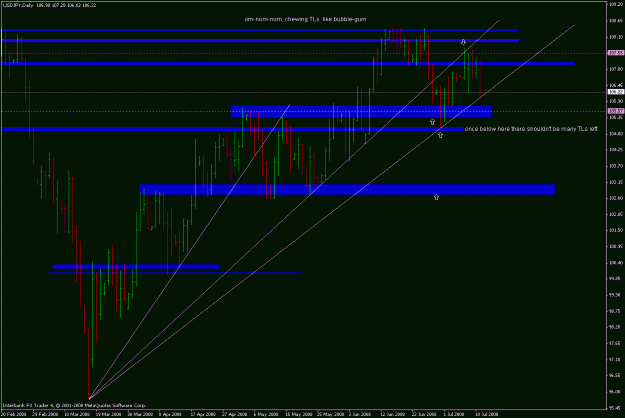 Click to Enlarge

Name: usdjpy_80711_tl_breaks.gif
Size: 24 KB