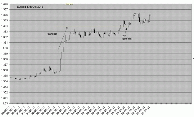 Click to Enlarge

Name: eurusd17oct2013.GIF
Size: 37 KB