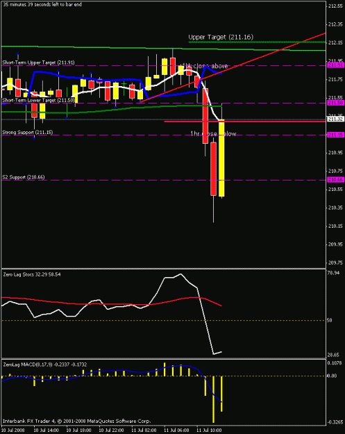Click to Enlarge

Name: 1hr chart.gif
Size: 14 KB