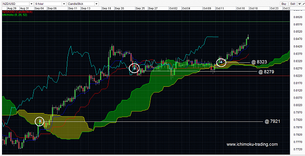 Click to Enlarge

Name: NZDUSD ichimoku trading strategy singapore forex trading fx trader 04 Sep 2013-1-6.png
Size: 71 KB